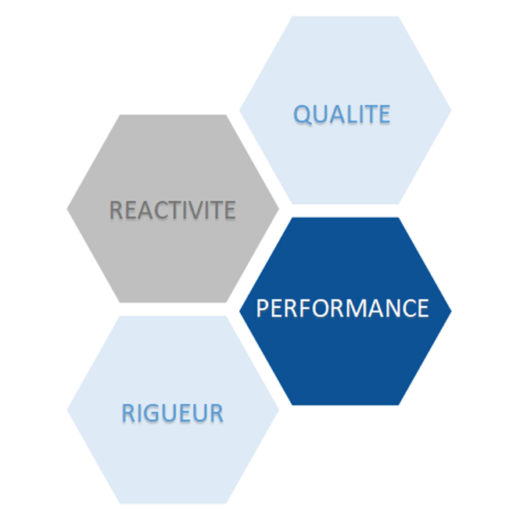 Nos engagements qualité à tous les niveaux